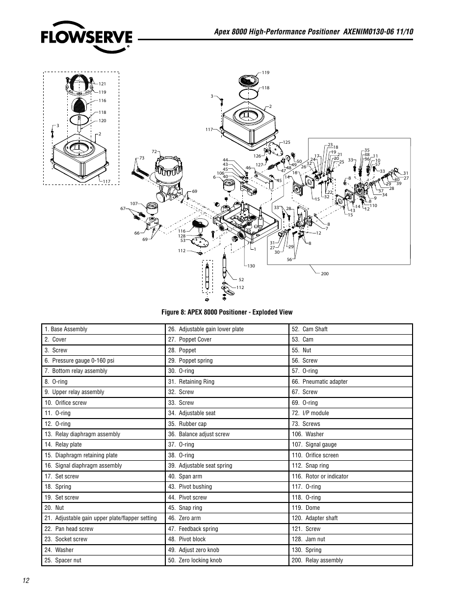 Flowserve APEX 8000 High-Performance Positioner User Manual | Page 12 / 16