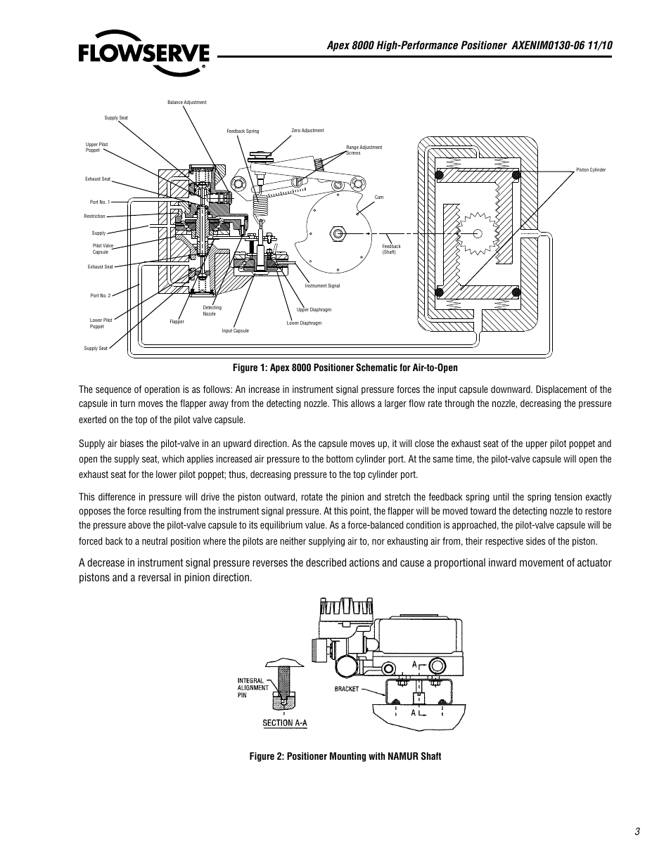 Figure 2: positioner mounting with namur shaft 3 | Flowserve APEX 8000 High-Performance Positioner User Manual | Page 3 / 16