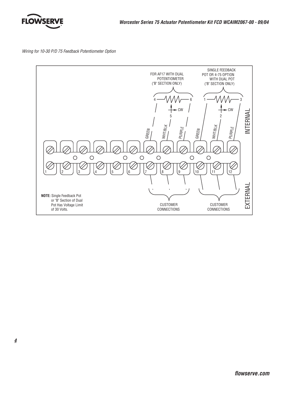 Internal externa l | Flowserve 75 Series Actuator User Manual | Page 4 / 8