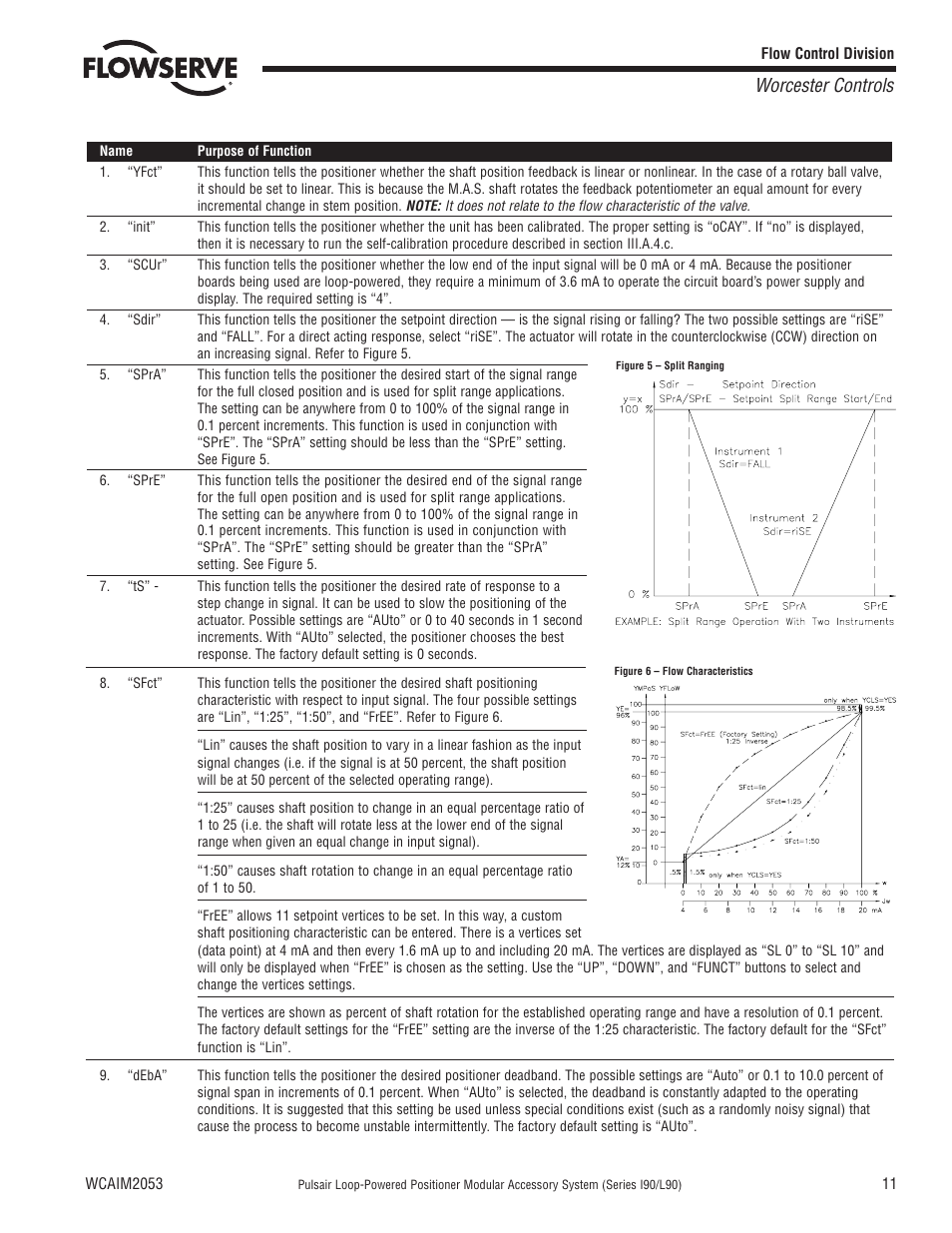 Worcester controls | Flowserve I90 Series User Manual | Page 11 / 24