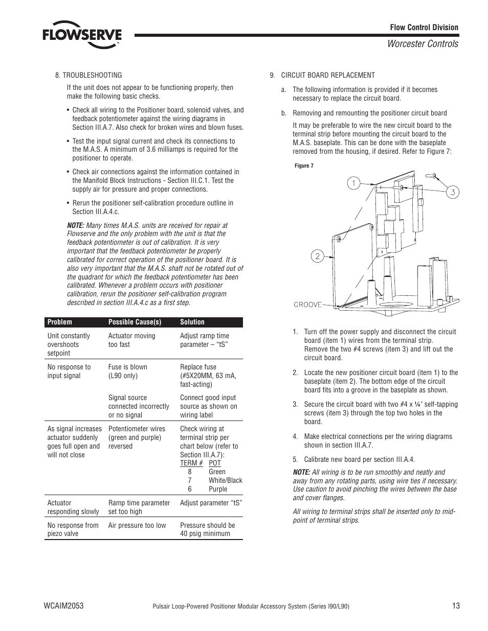 Worcester controls | Flowserve I90 Series User Manual | Page 13 / 24