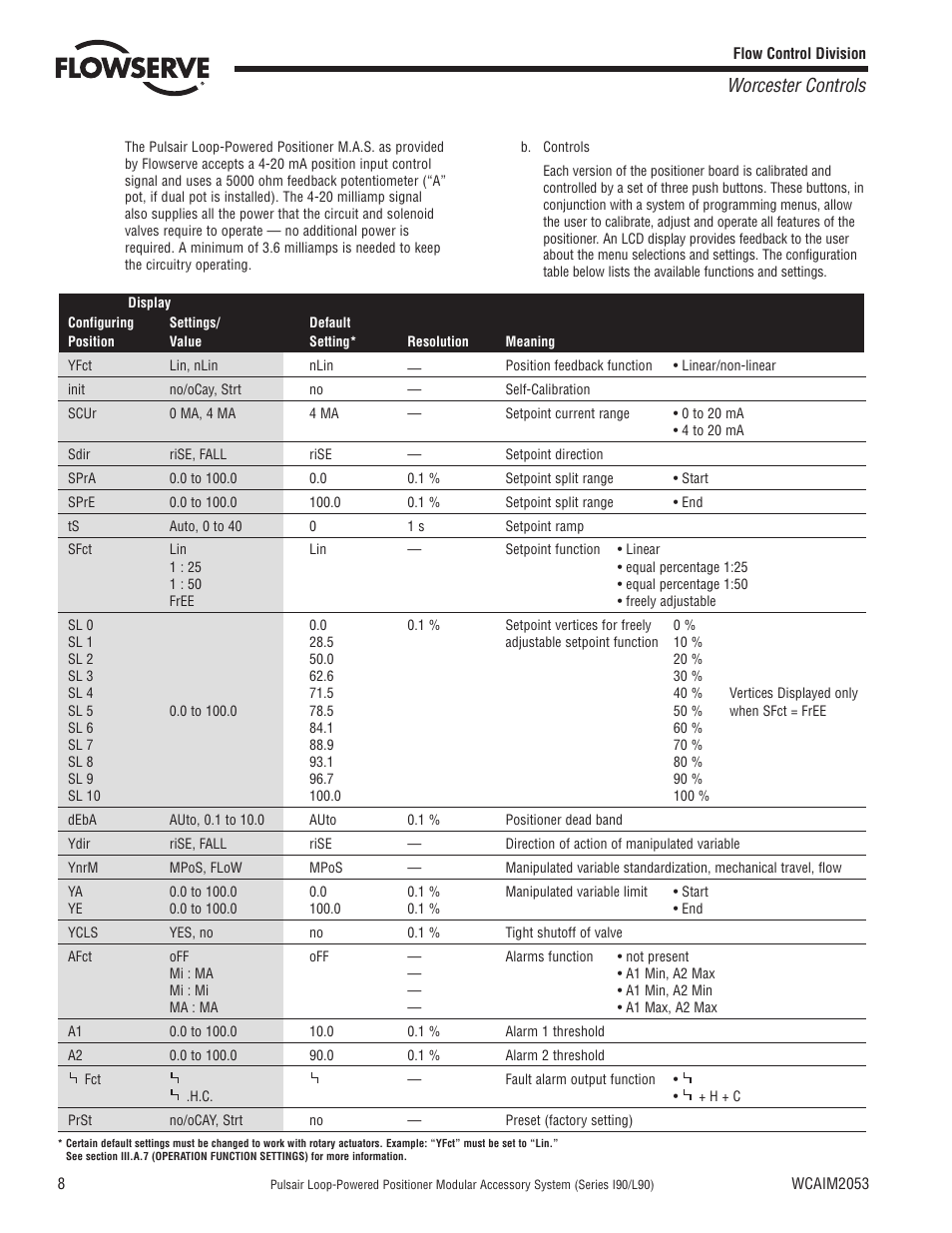 Worcester controls | Flowserve I90 Series User Manual | Page 8 / 24
