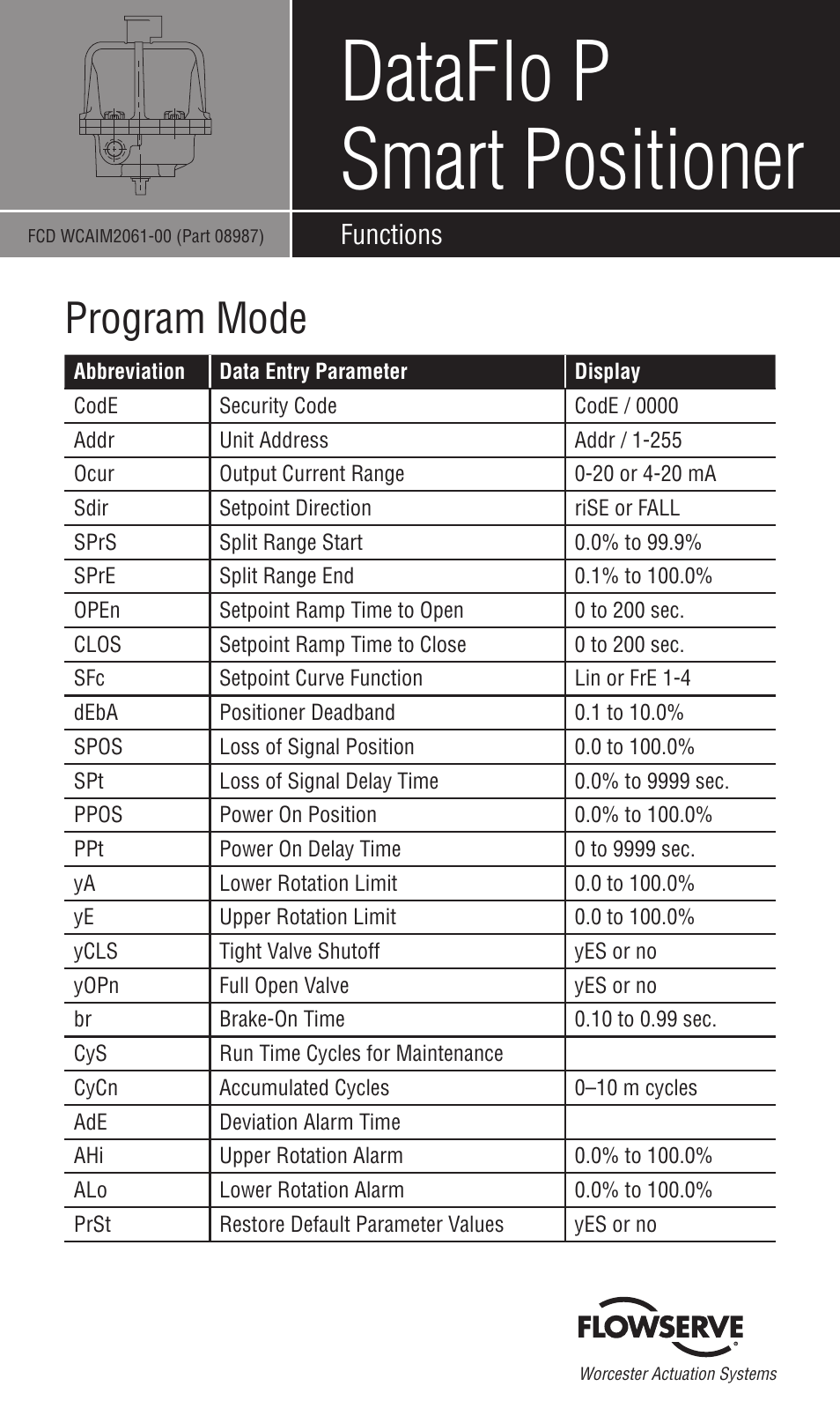 Flowserve DataFlo P Smart Positioner User Manual | 2 pages