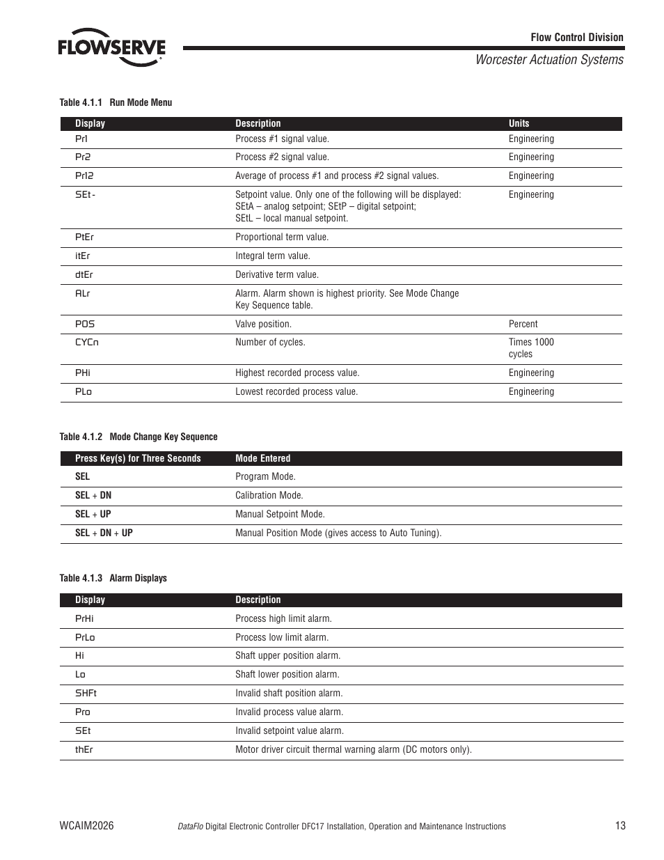 Worcester actuation systems | Flowserve DFC17 User Manual | Page 13 / 28