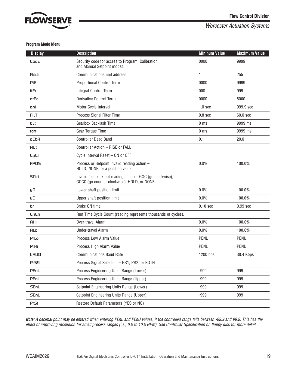 Worcester actuation systems | Flowserve DFC17 User Manual | Page 19 / 28