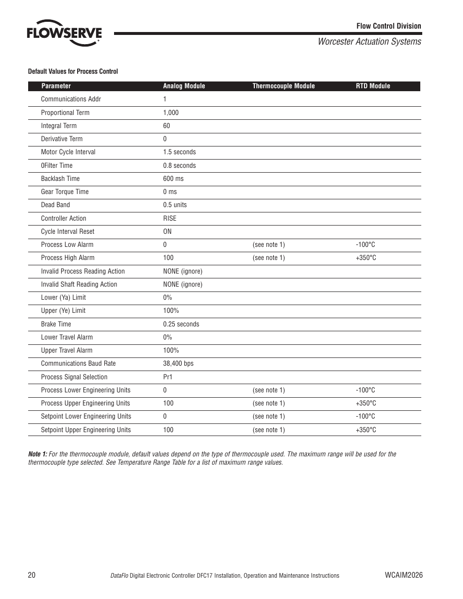 Worcester actuation systems | Flowserve DFC17 User Manual | Page 20 / 28