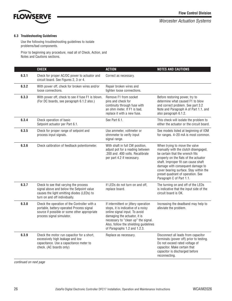 Worcester actuation systems | Flowserve DFC17 User Manual | Page 26 / 28