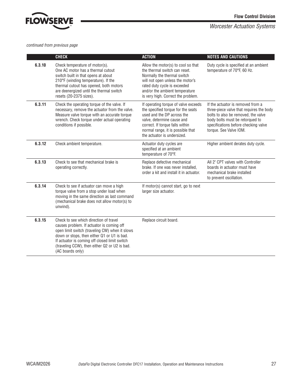 Worcester actuation systems | Flowserve DFC17 User Manual | Page 27 / 28