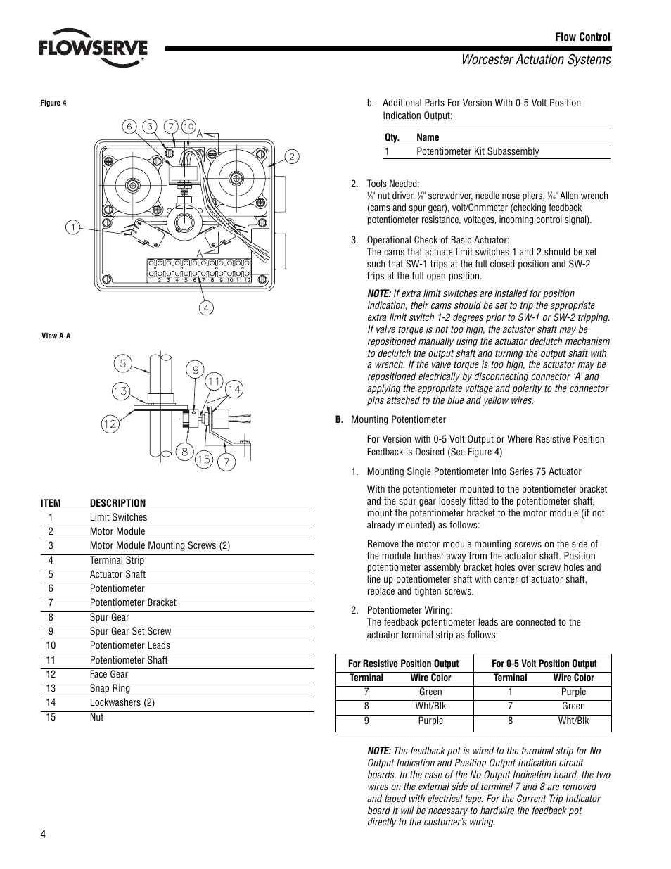 Worcester actuation systems | Flowserve RT92 Series User Manual | Page 4 / 8