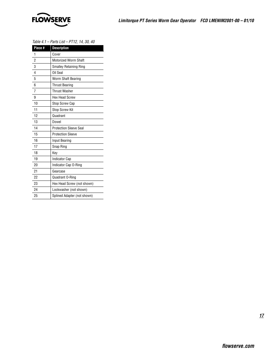 Flowserve PT Series Limitorque User Manual | Page 17 / 44