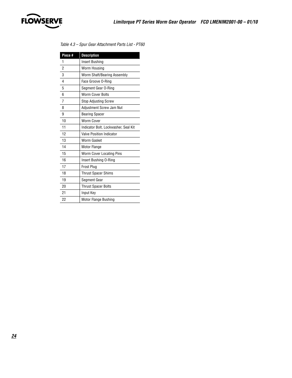 Flowserve PT Series Limitorque User Manual | Page 24 / 44