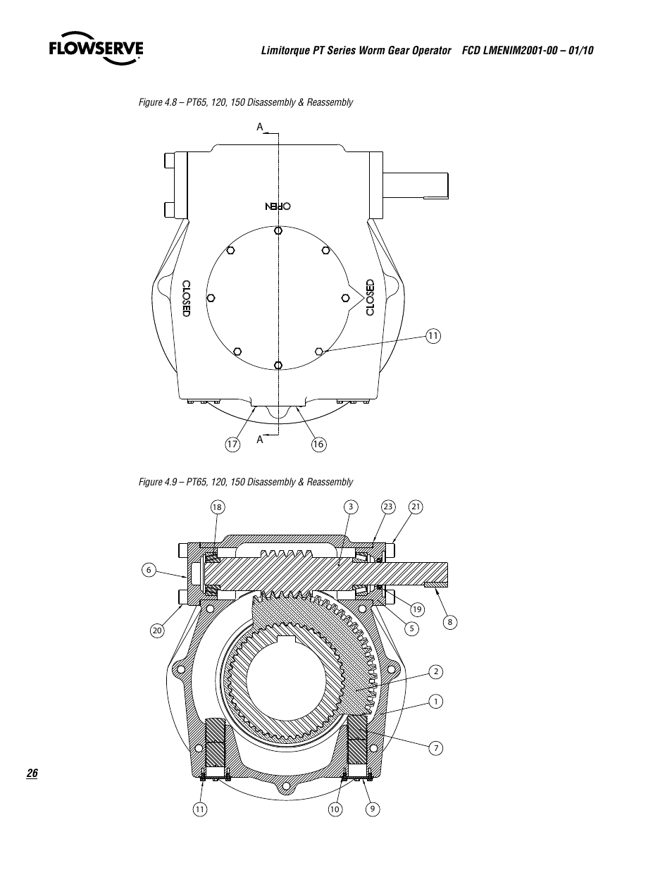 Flowserve PT Series Limitorque User Manual | Page 26 / 44