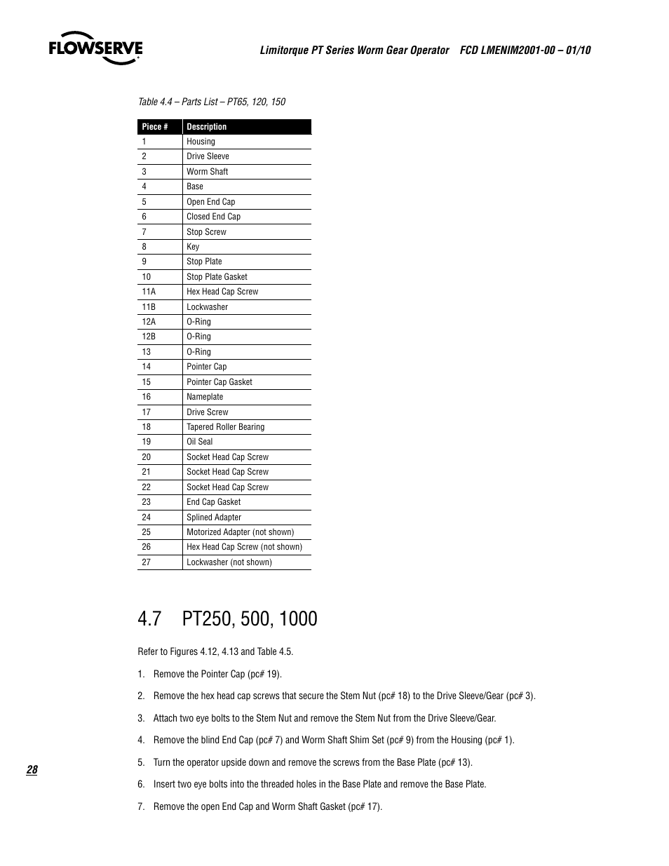 Flowserve PT Series Limitorque User Manual | Page 28 / 44