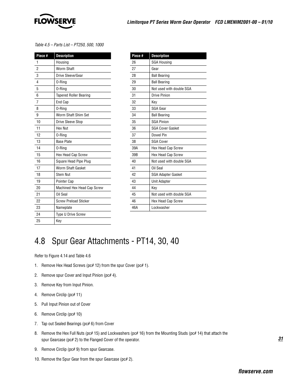 Flowserve PT Series Limitorque User Manual | Page 31 / 44