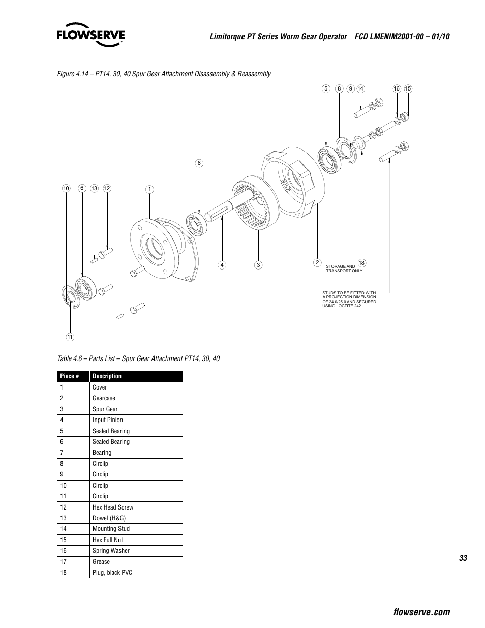 Flowserve PT Series Limitorque User Manual | Page 33 / 44