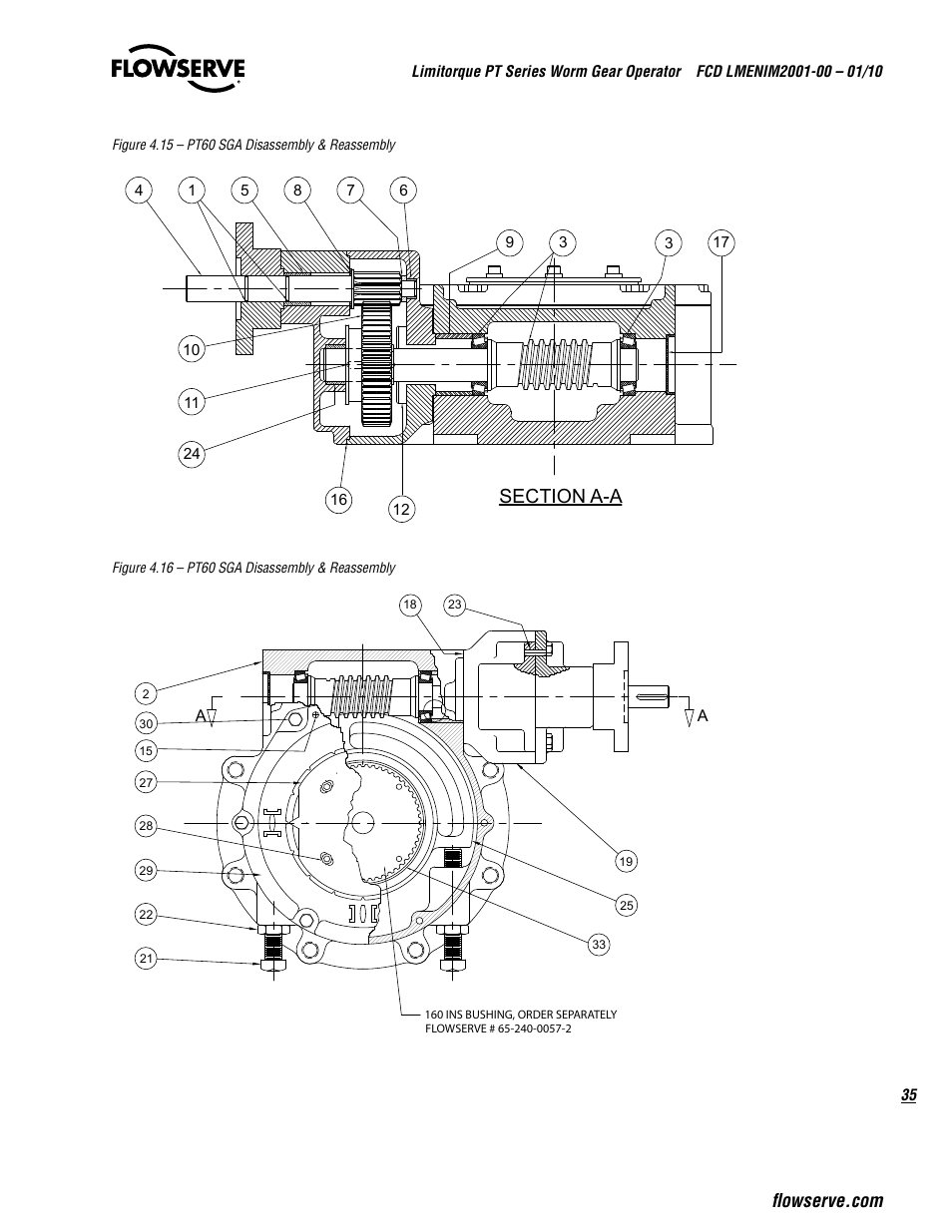 Flowserve PT Series Limitorque User Manual | Page 35 / 44