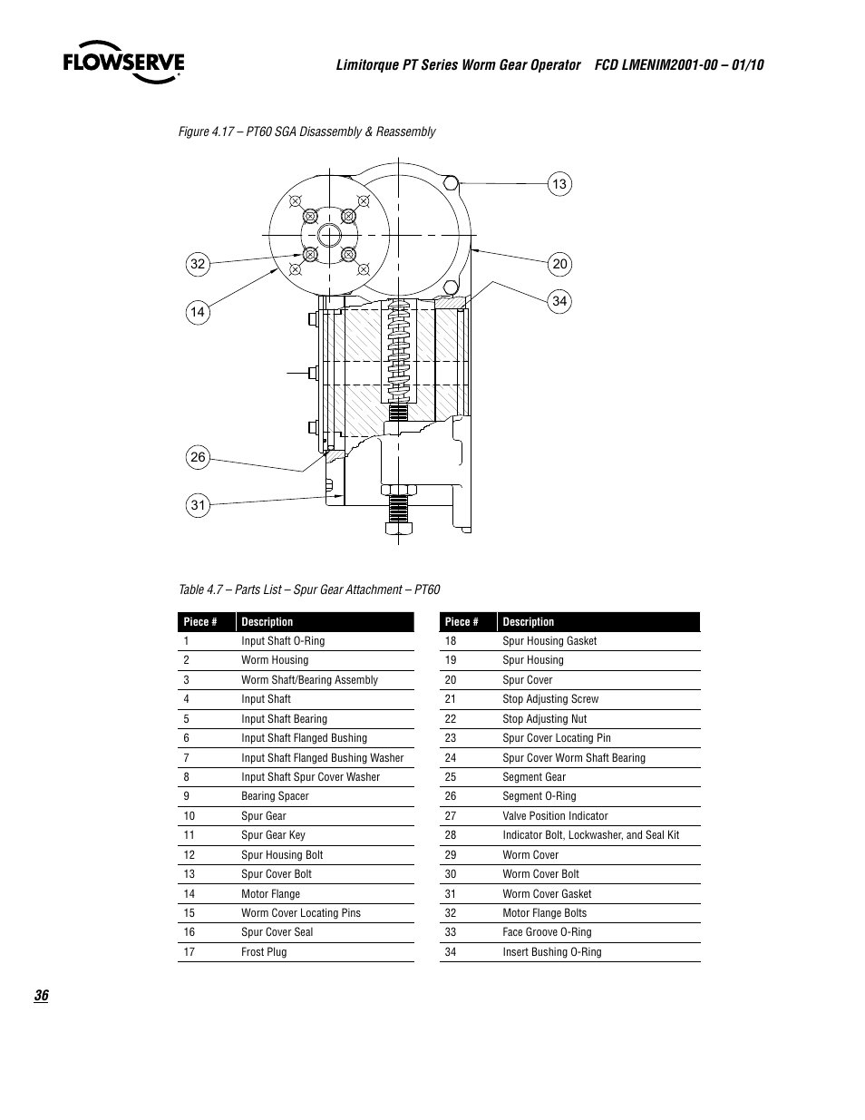 Flowserve PT Series Limitorque User Manual | Page 36 / 44