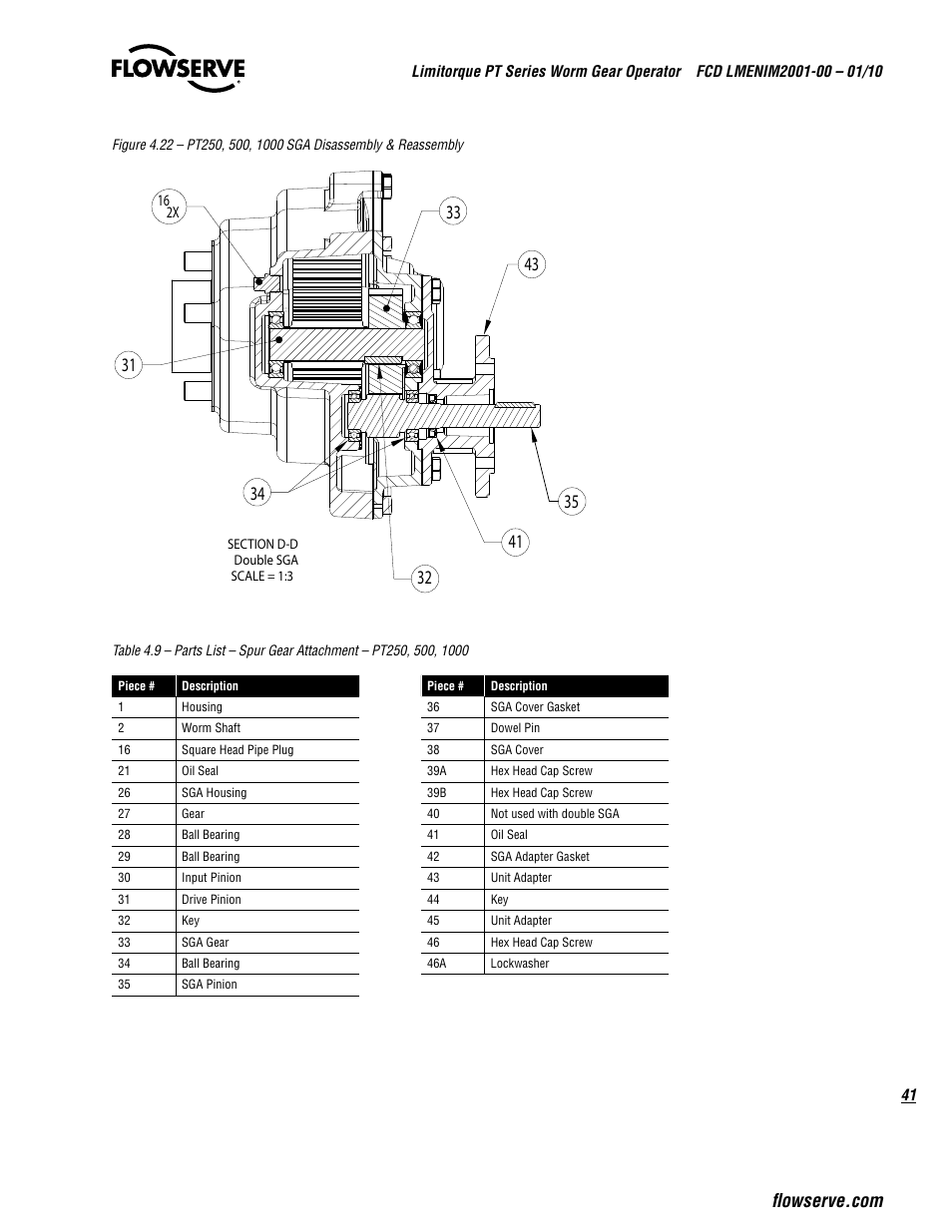 Flowserve PT Series Limitorque User Manual | Page 41 / 44