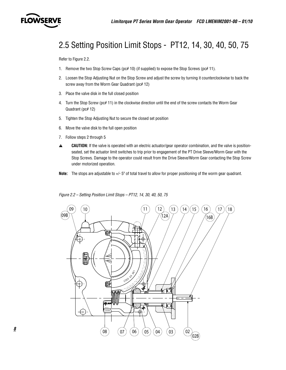 Flowserve PT Series Limitorque User Manual | Page 8 / 44