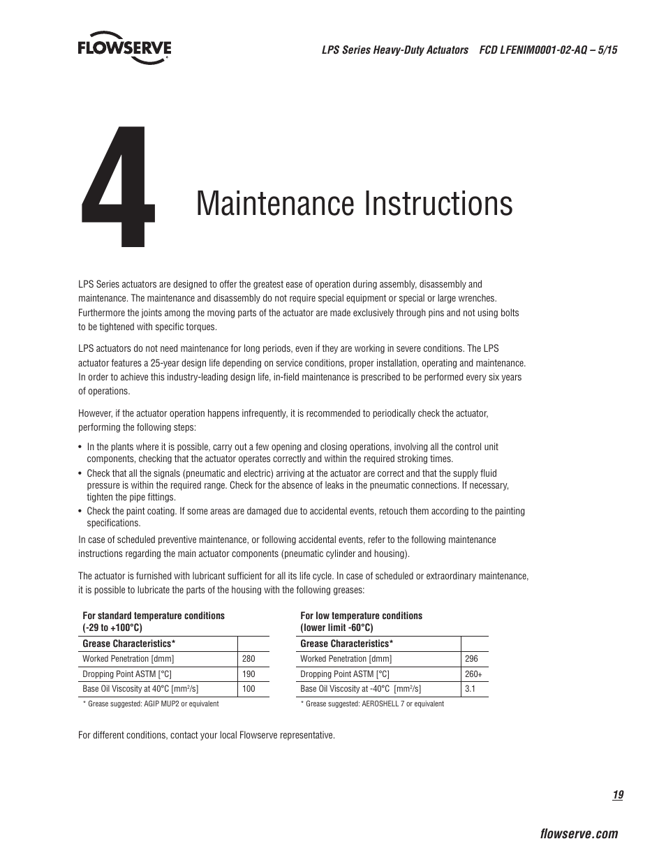 Maintenance instructions | Flowserve LPS Pneumatic Heavy-Duty Actuator Series User Manual | Page 19 / 32