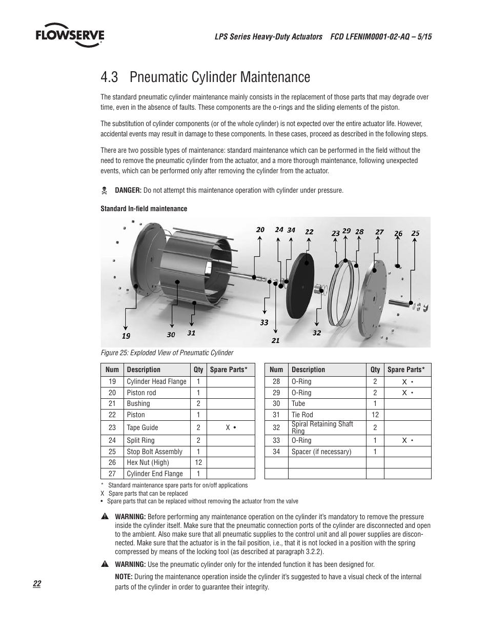 3 pneumatic cylinder maintenance | Flowserve LPS Pneumatic Heavy-Duty Actuator Series User Manual | Page 22 / 32