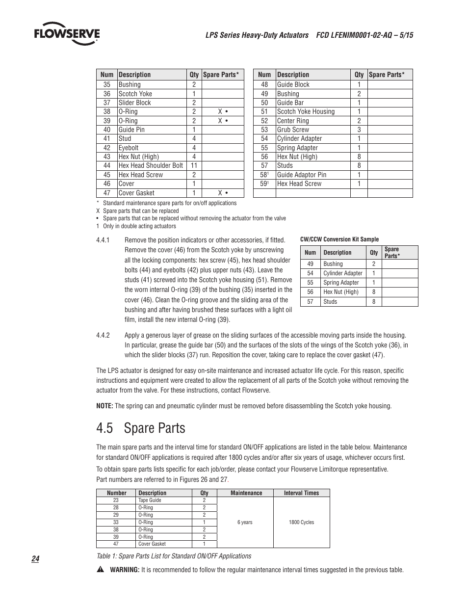 5 spare parts | Flowserve LPS Pneumatic Heavy-Duty Actuator Series User Manual | Page 24 / 32