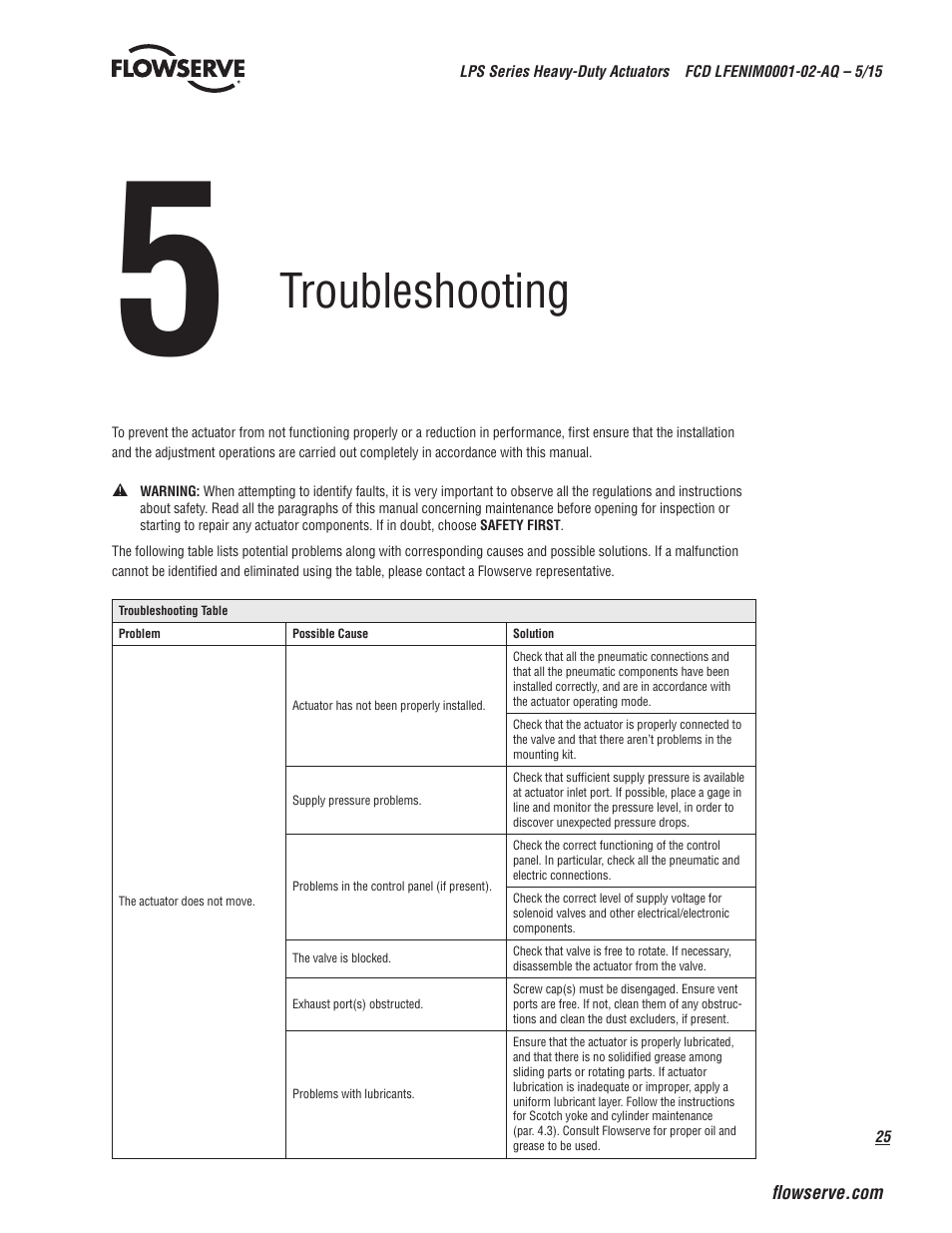 Troubleshooting | Flowserve LPS Pneumatic Heavy-Duty Actuator Series User Manual | Page 25 / 32