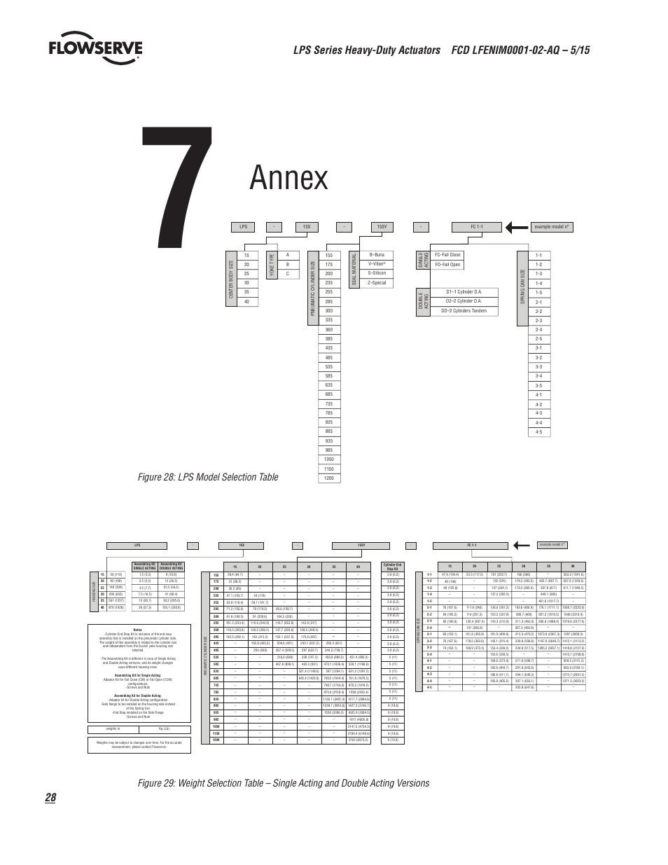 Annex | Flowserve LPS Pneumatic Heavy-Duty Actuator Series User Manual | Page 28 / 32