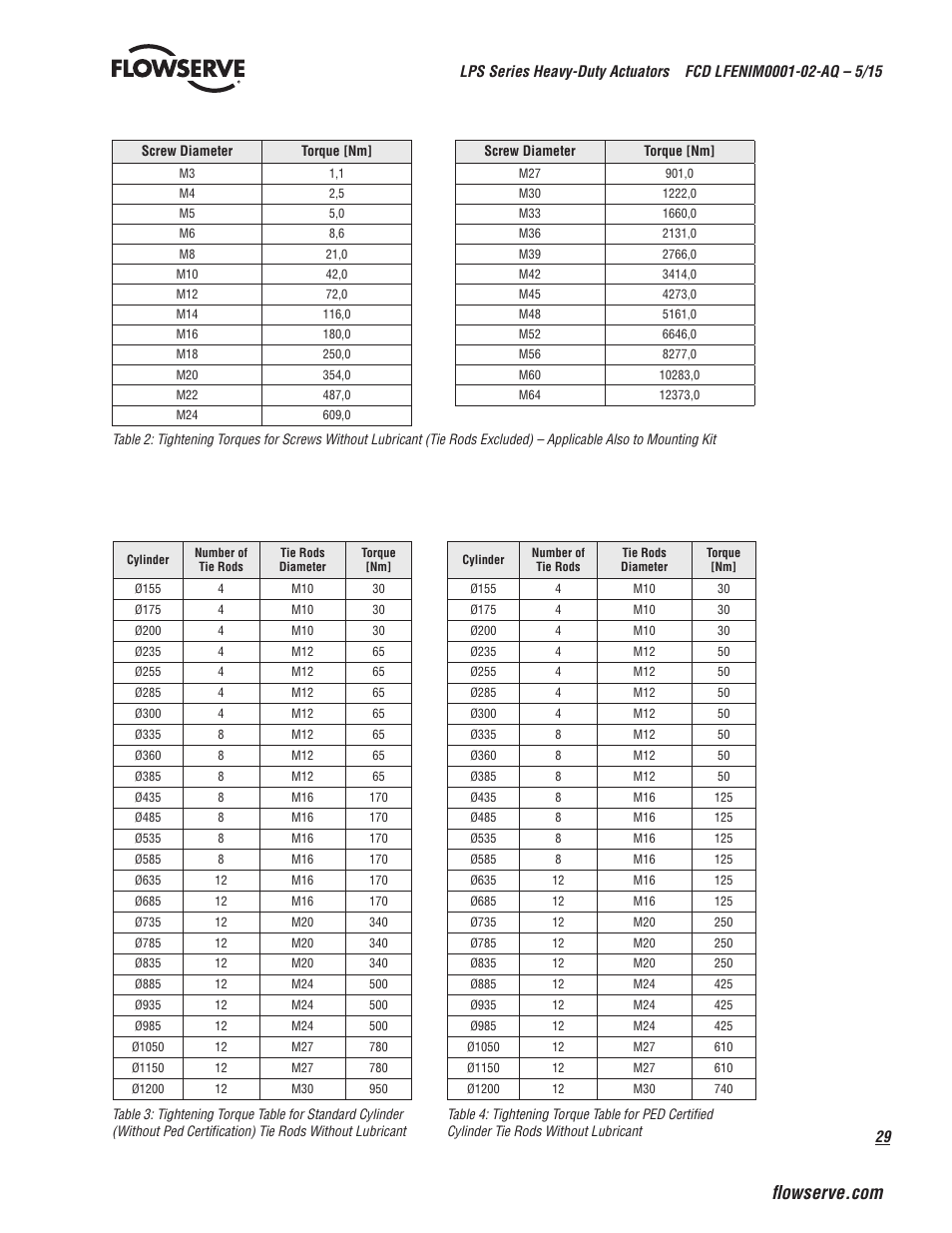 Flowserve LPS Pneumatic Heavy-Duty Actuator Series User Manual | Page 29 / 32