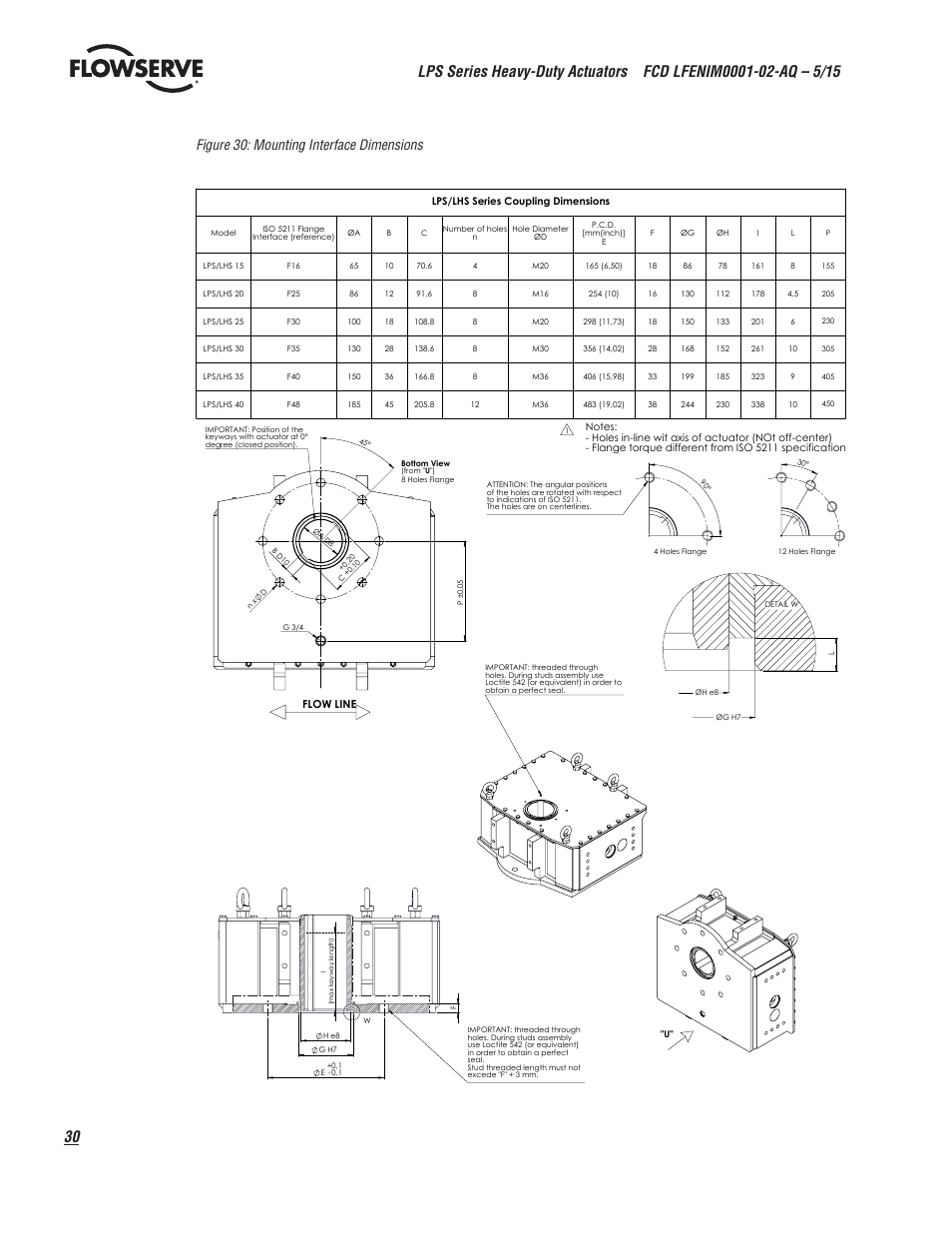 Figure 30: mounting interface dimensions | Flowserve LPS Pneumatic Heavy-Duty Actuator Series User Manual | Page 30 / 32