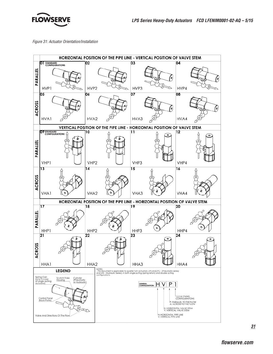 Flowserve LPS Pneumatic Heavy-Duty Actuator Series User Manual | Page 31 / 32