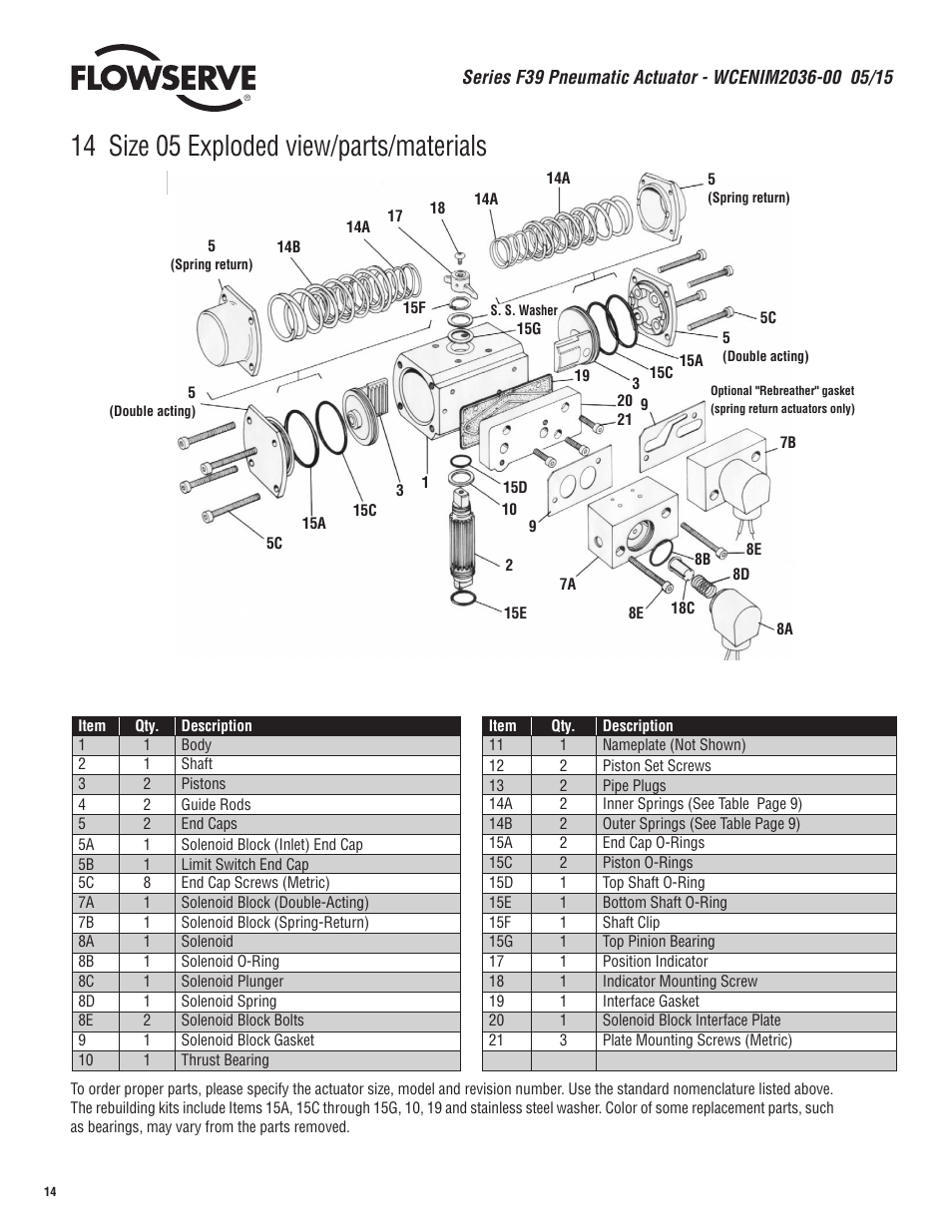 14 size 05 exploded view/parts/materials | Flowserve F39 Series Pneumatic Actuator User Manual | Page 14 / 16