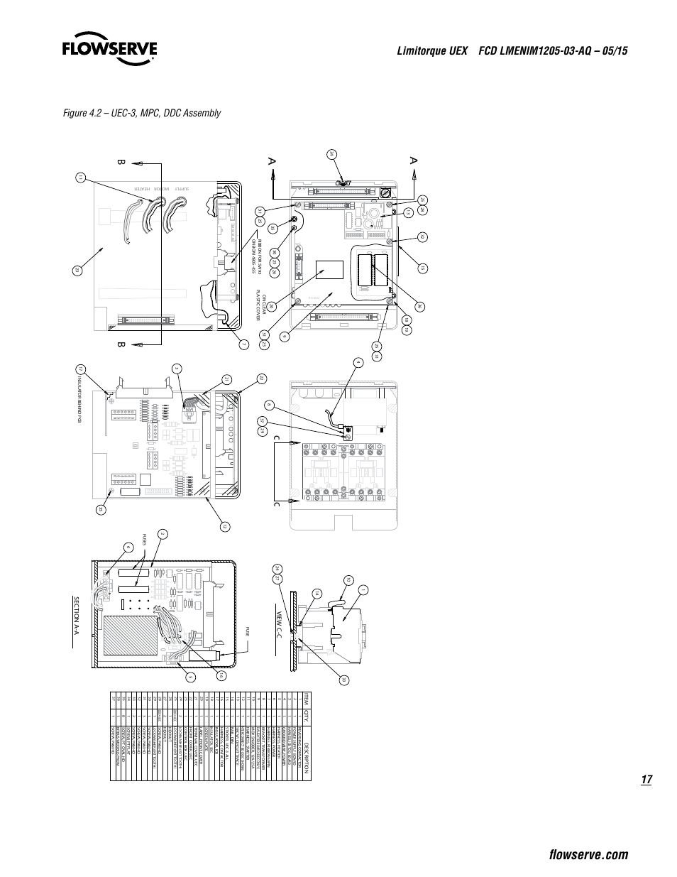 Figure 4.2 – uec-3, mpc, ddc assembly | Flowserve UEX Limitorque User Manual | Page 17 / 56