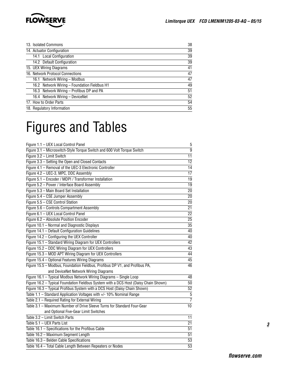 Figures and tables | Flowserve UEX Limitorque User Manual | Page 3 / 56