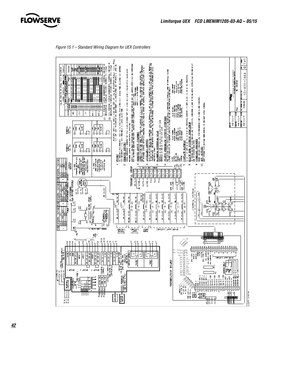 Flowserve UEX Limitorque User Manual | Page 42 / 56