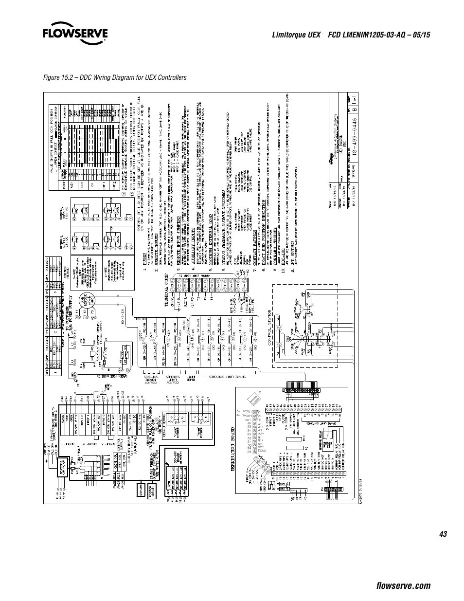 Flowserve UEX Limitorque User Manual | Page 43 / 56