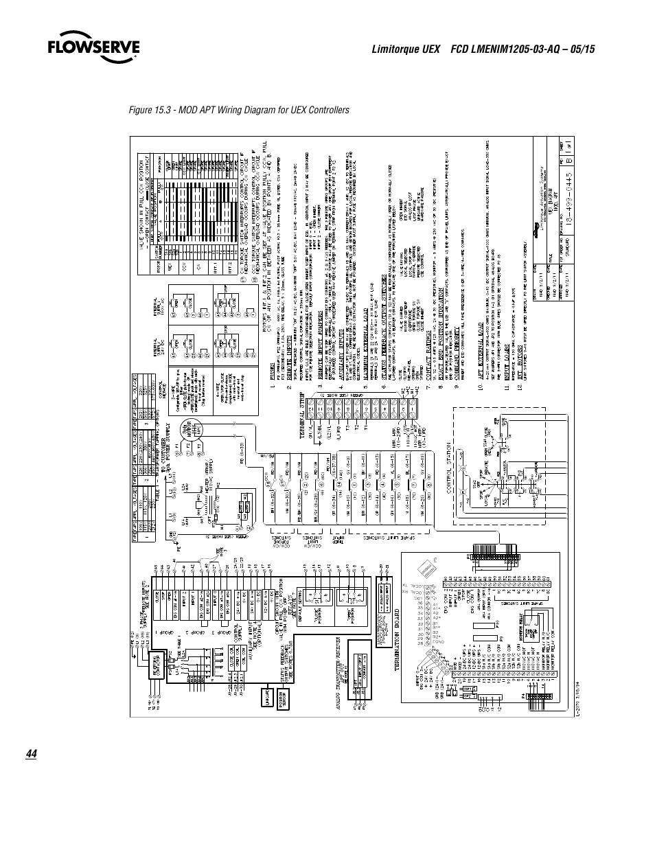 Flowserve UEX Limitorque User Manual | Page 44 / 56