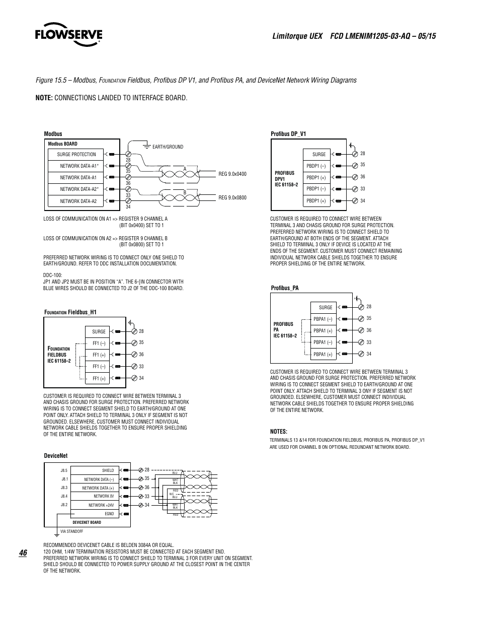 Figure 15.5 – modbus, f | Flowserve UEX Limitorque User Manual | Page 46 / 56
