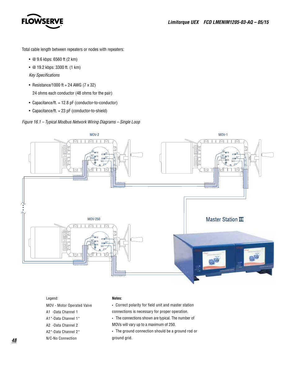 Flowserve UEX Limitorque User Manual | Page 48 / 56