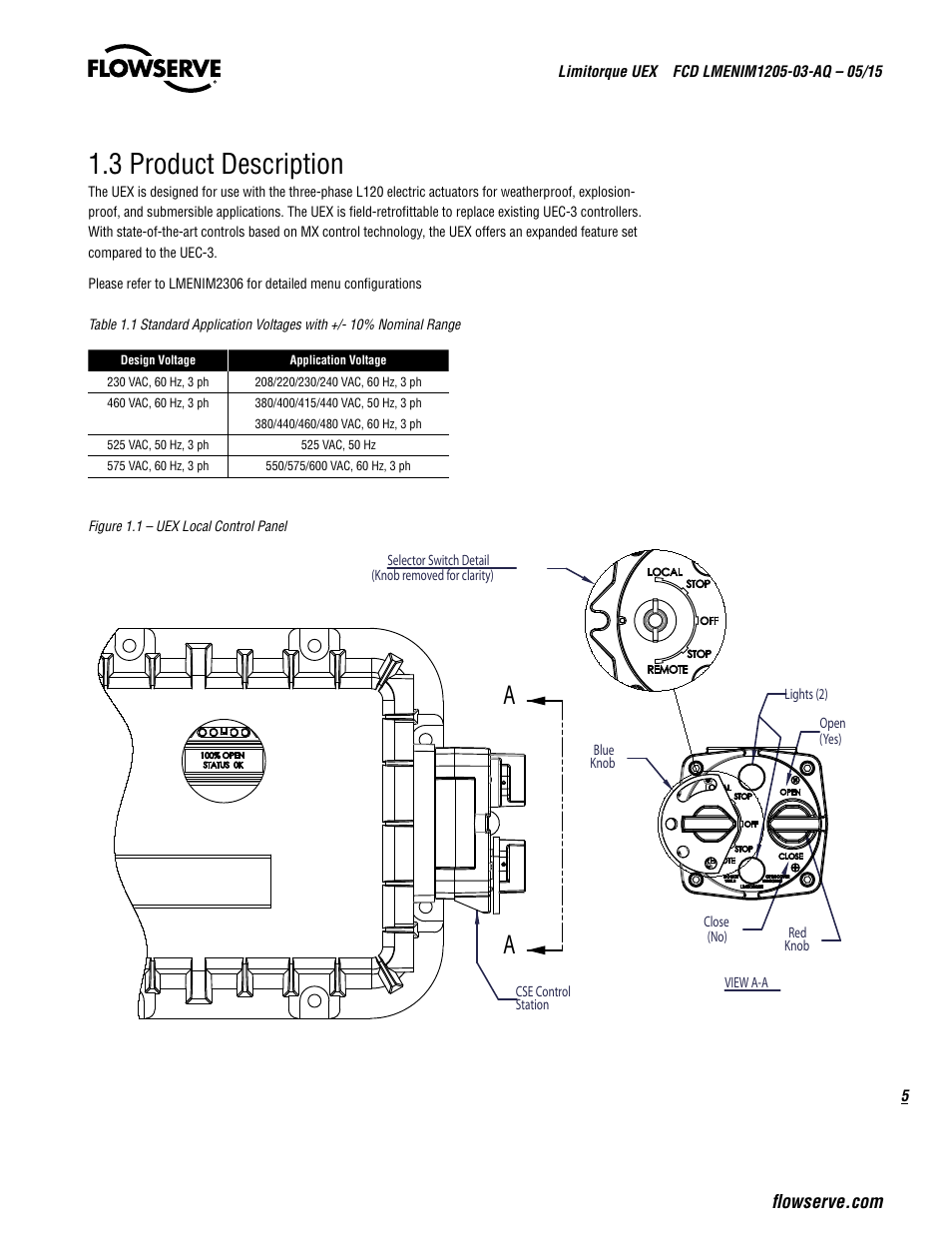 3 product description | Flowserve UEX Limitorque User Manual | Page 5 / 56