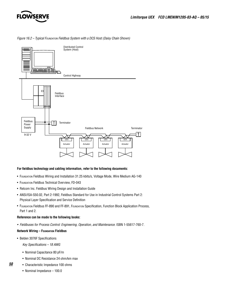 Flowserve UEX Limitorque User Manual | Page 50 / 56