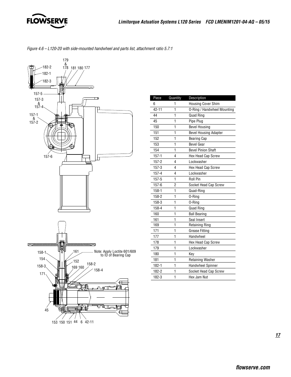 Flowserve L120 Series Limitorque Actuation Systems User Manual | Page 17 / 36
