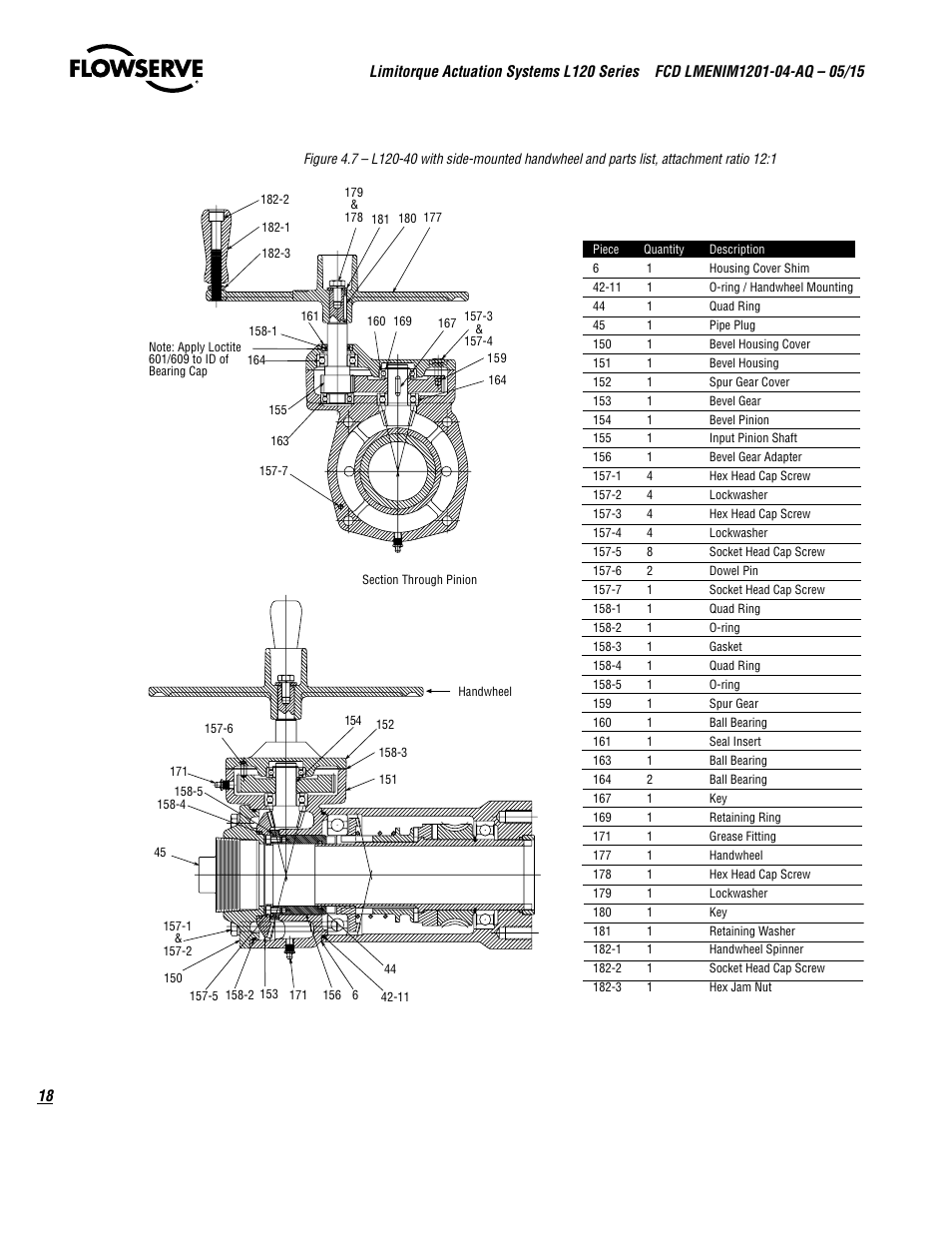 Flowserve L120 Series Limitorque Actuation Systems User Manual | Page 18 / 36