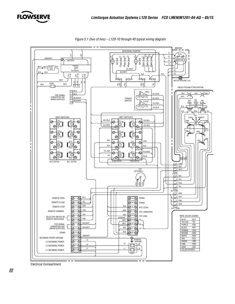 Electrical compartment | Flowserve L120 Series Limitorque Actuation Systems User Manual | Page 22 / 36