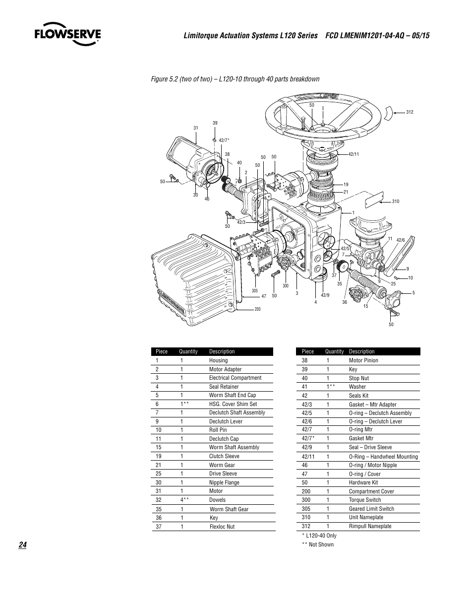 Flowserve L120 Series Limitorque Actuation Systems User Manual | Page 24 / 36