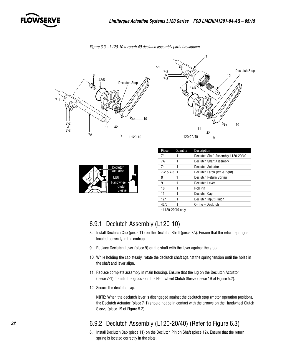 Flowserve L120 Series Limitorque Actuation Systems User Manual | Page 32 / 36
