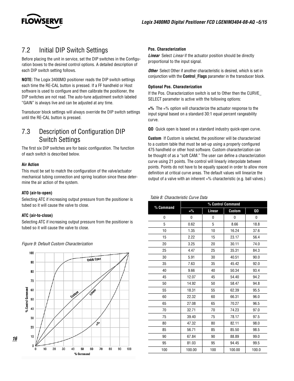 2 initial dip switch settings, 3 description of configuration dip switch settings | Flowserve 3400MD Digital Positioner User Manual | Page 16 / 54