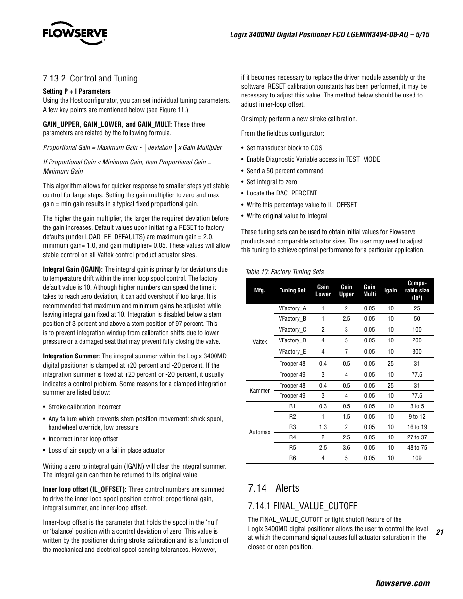 14 alerts, 1 final_value_cutoff | Flowserve 3400MD Digital Positioner User Manual | Page 21 / 54