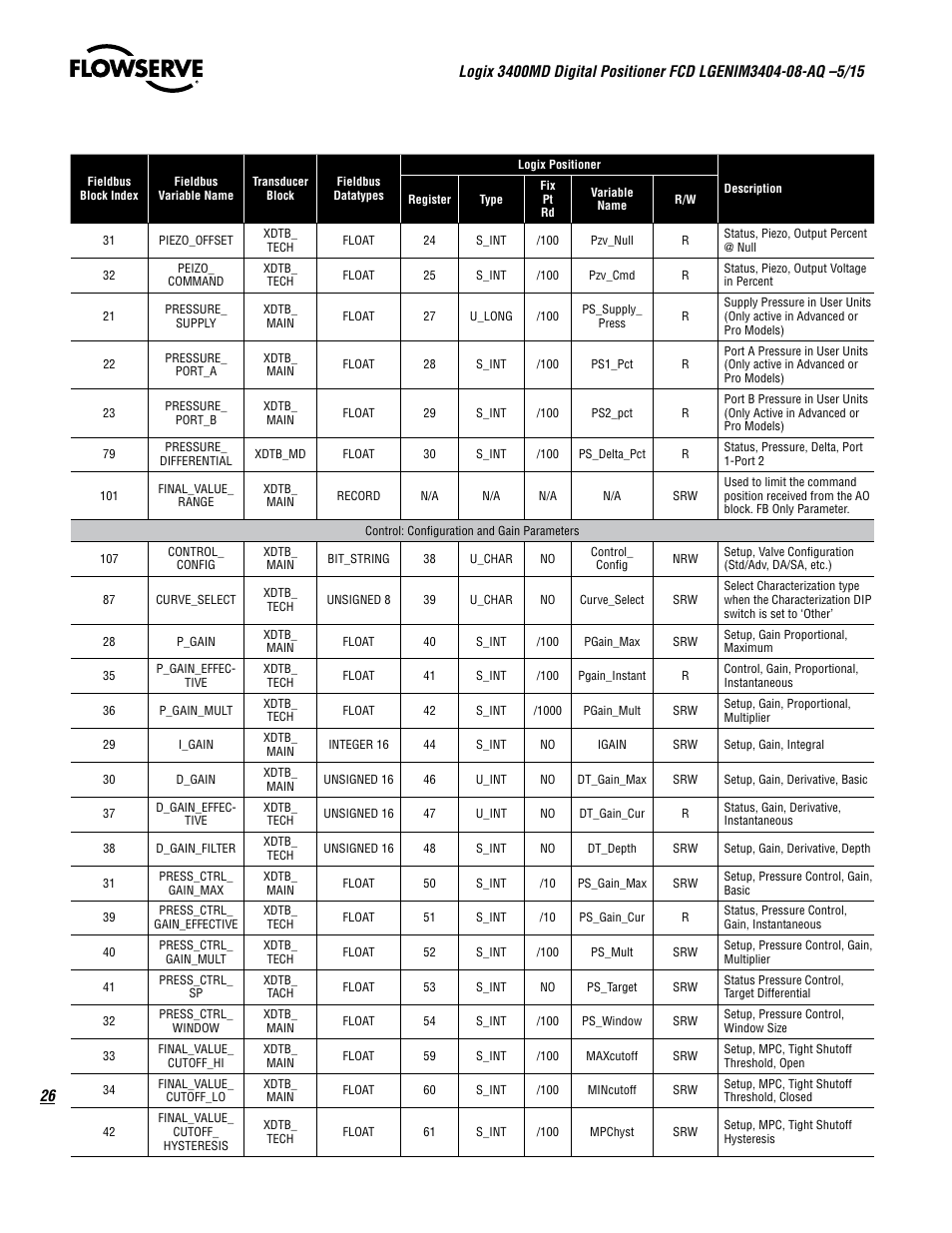 Flowserve 3400MD Digital Positioner User Manual | Page 26 / 54