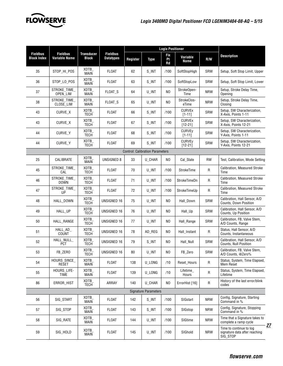 Flowserve 3400MD Digital Positioner User Manual | Page 27 / 54